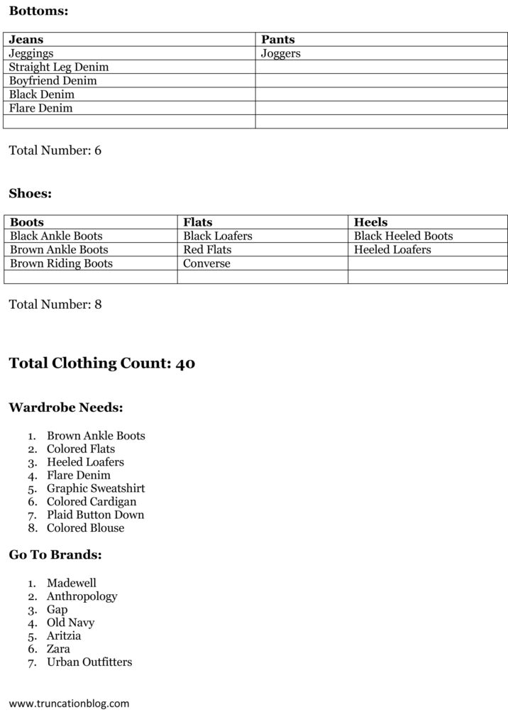 Fall 2015 Capsule Wardrobe Planning Guide Fall 2015 Capsule Wardrobe Planning Guide