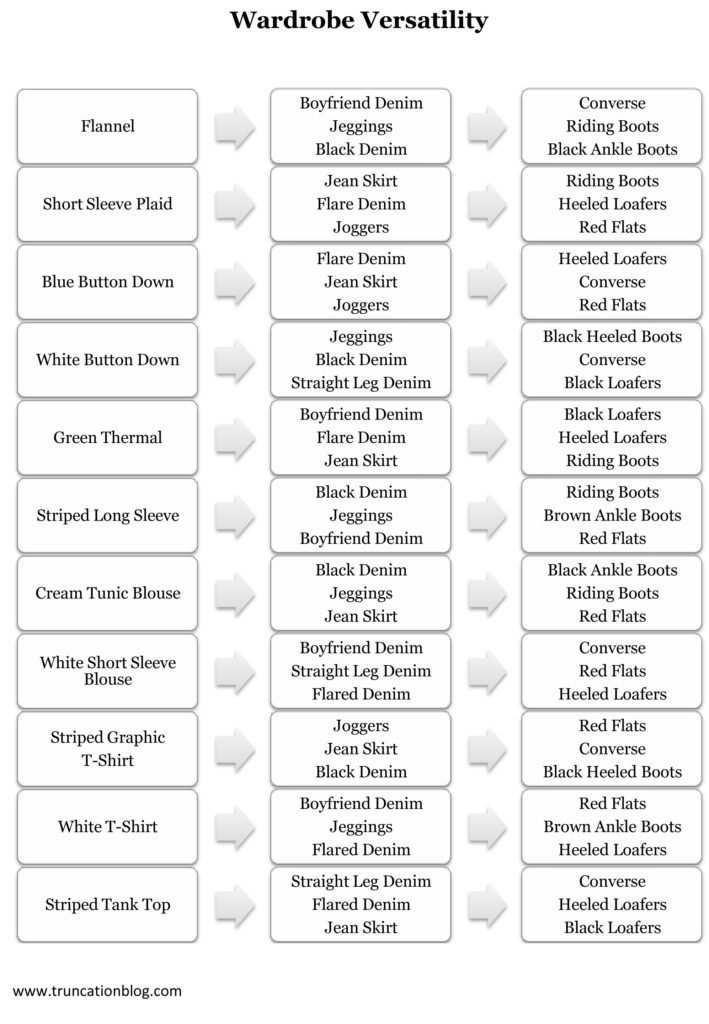 Fall 2015 Capsule Wardrobe Planning Guide Fall 2015 Capsule Wardrobe Planning Guide