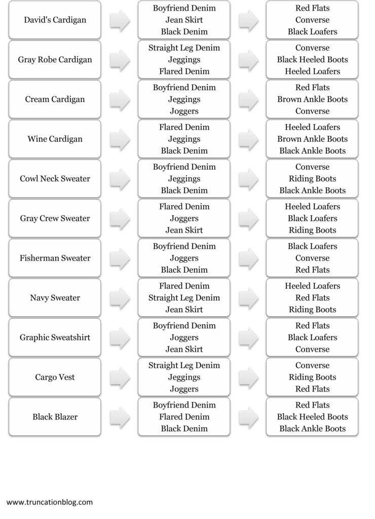 Fall 2015 Capsule Wardrobe Planning Guide Fall 2015 Capsule Wardrobe Planning Guide